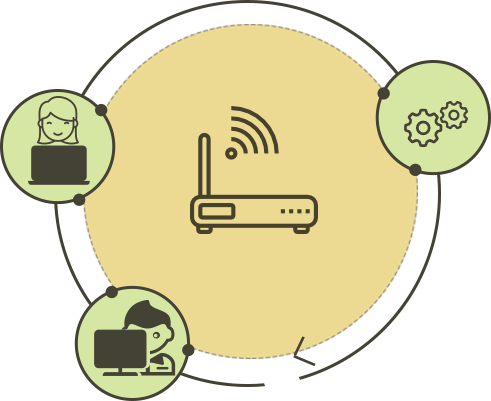 secure wireless internet